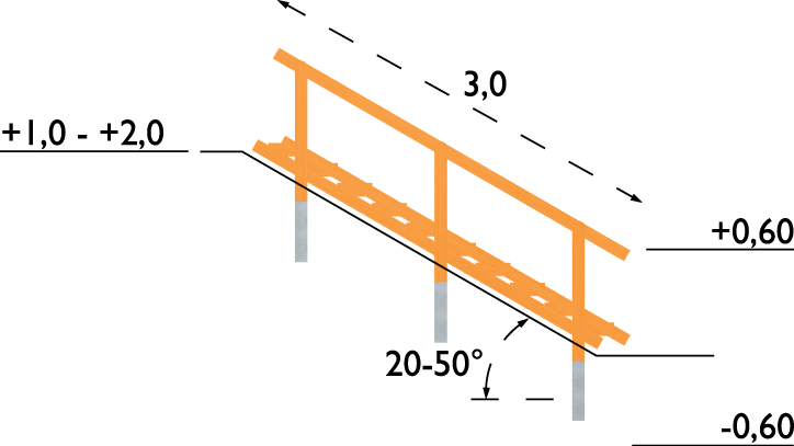 Terrein Trappen 3m