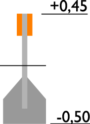 Parking Barrier
