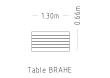 Table Brahe